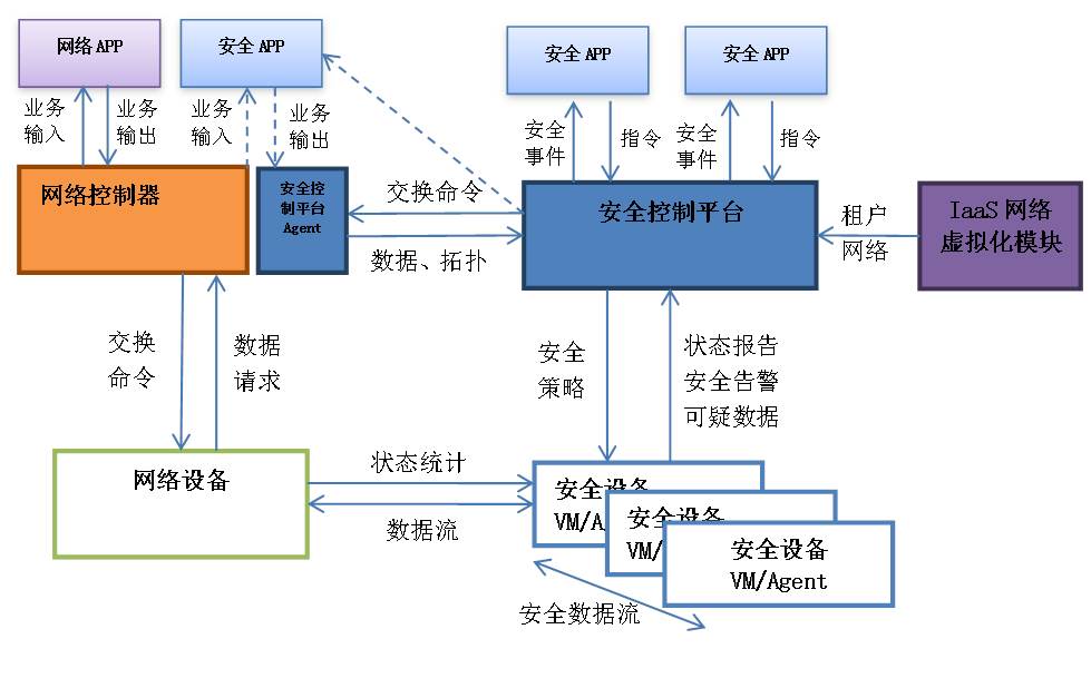 海王捕鱼