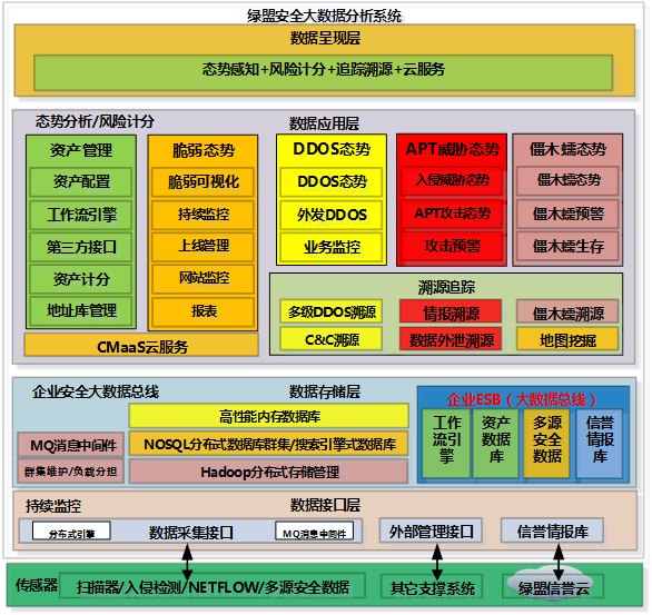 海王捕鱼