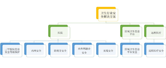 海王捕鱼