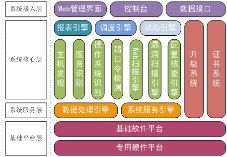 海王捕鱼