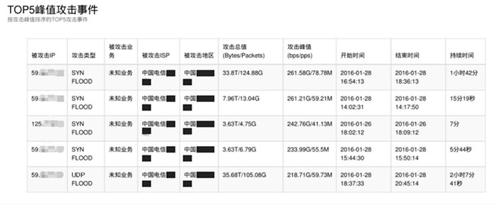 海王捕鱼