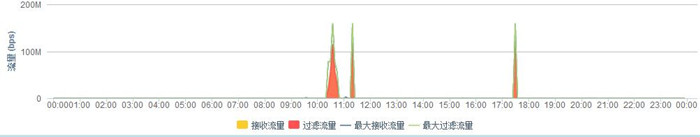 海王捕鱼