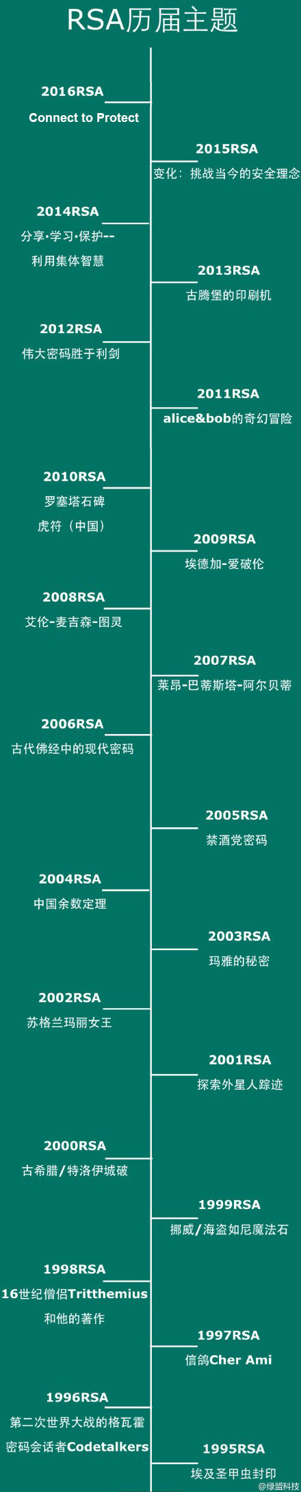 海王捕鱼