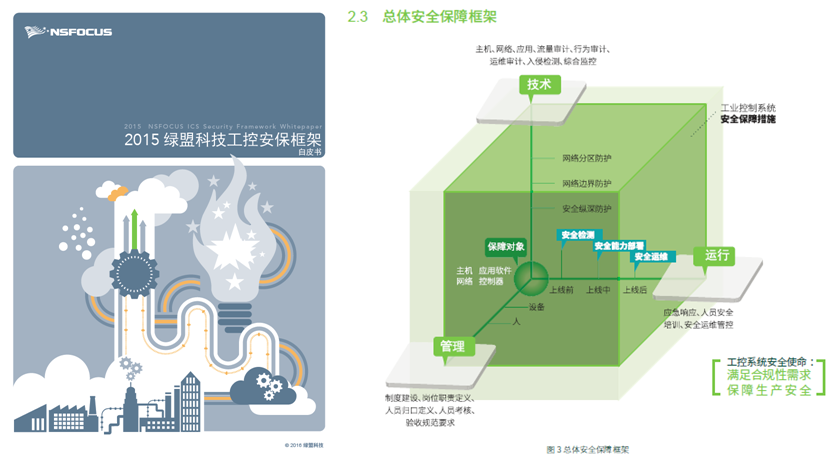 2015海王捕鱼安保框架白皮书