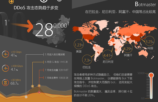 海王捕鱼