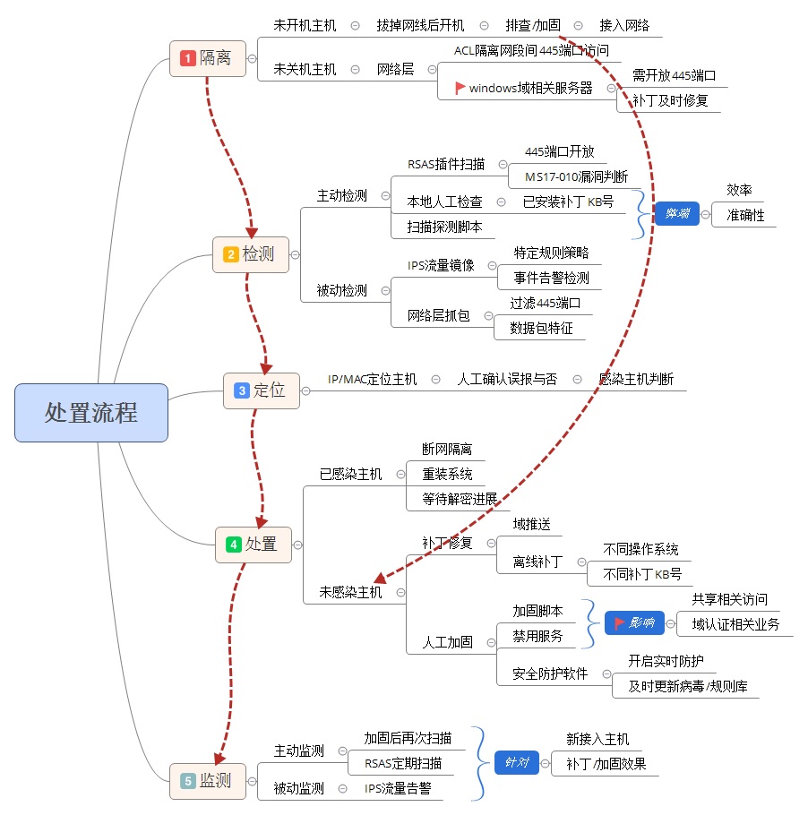 海王捕鱼