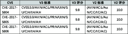 海王捕鱼