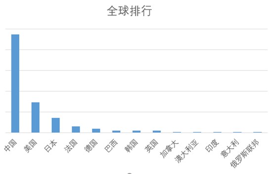 海王捕鱼