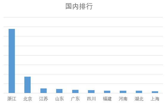 海王捕鱼