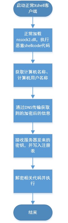 海王捕鱼