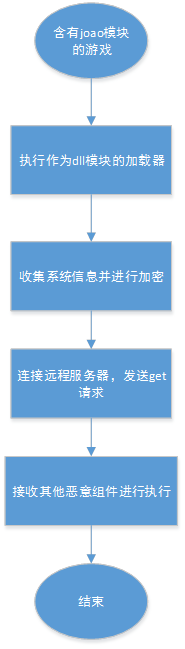 海王捕鱼