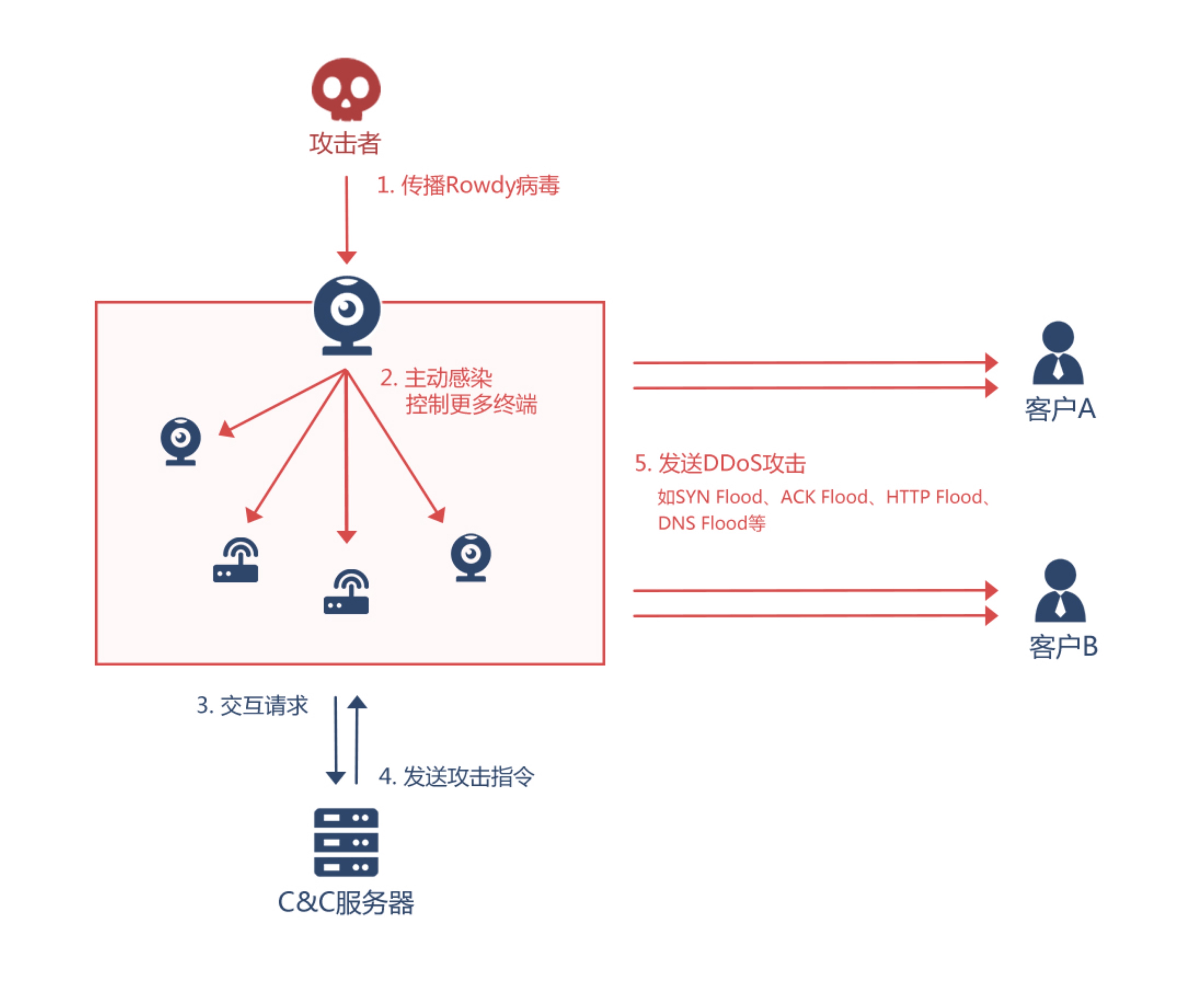 海王捕鱼