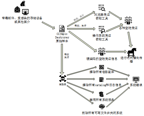 海王捕鱼