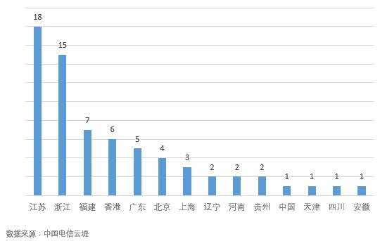 海王捕鱼