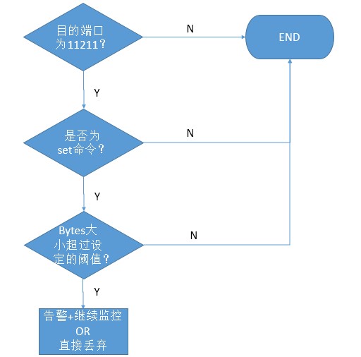 海王捕鱼