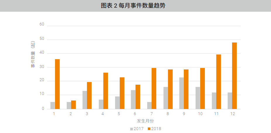 海王捕鱼