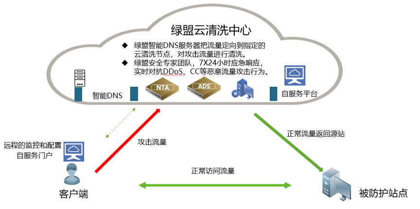 海王捕鱼