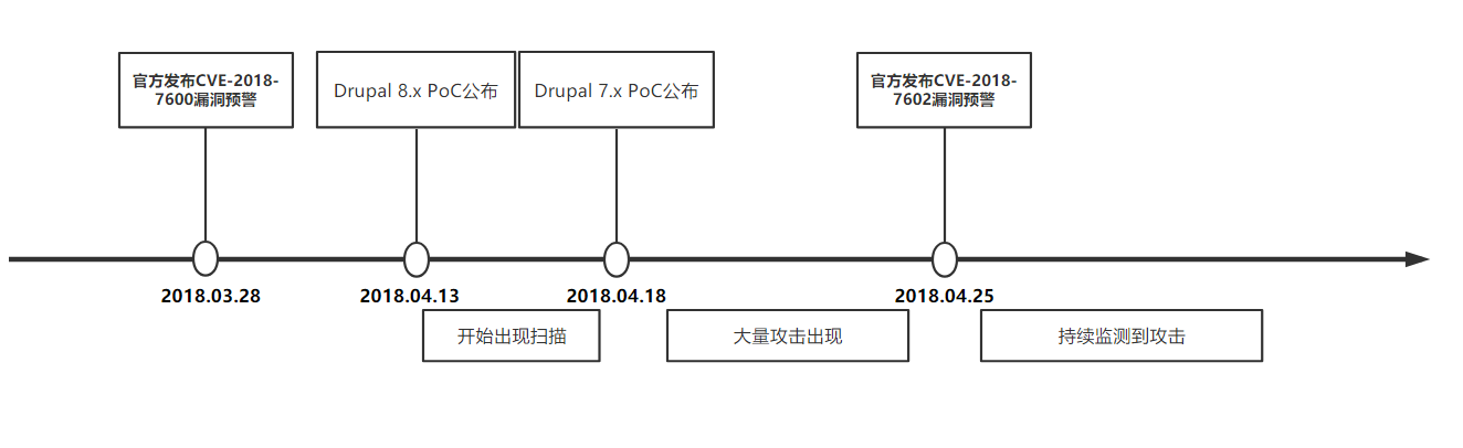 海王捕鱼