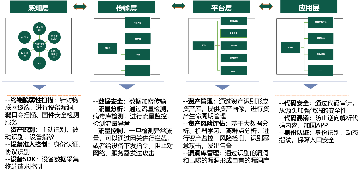 海王捕鱼