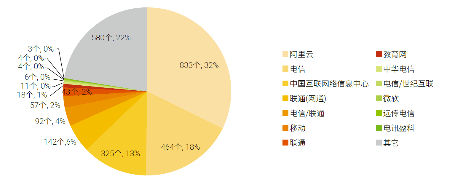 海王捕鱼