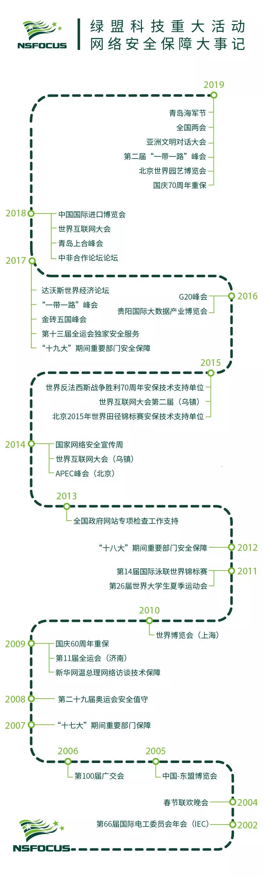 海王捕鱼