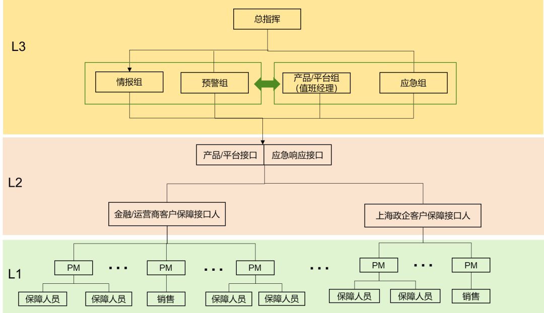 海王捕鱼