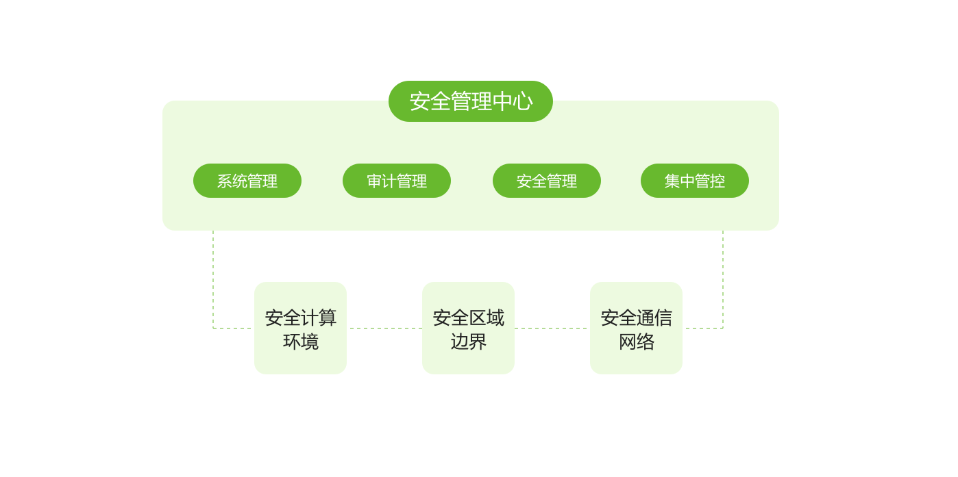 海王捕鱼