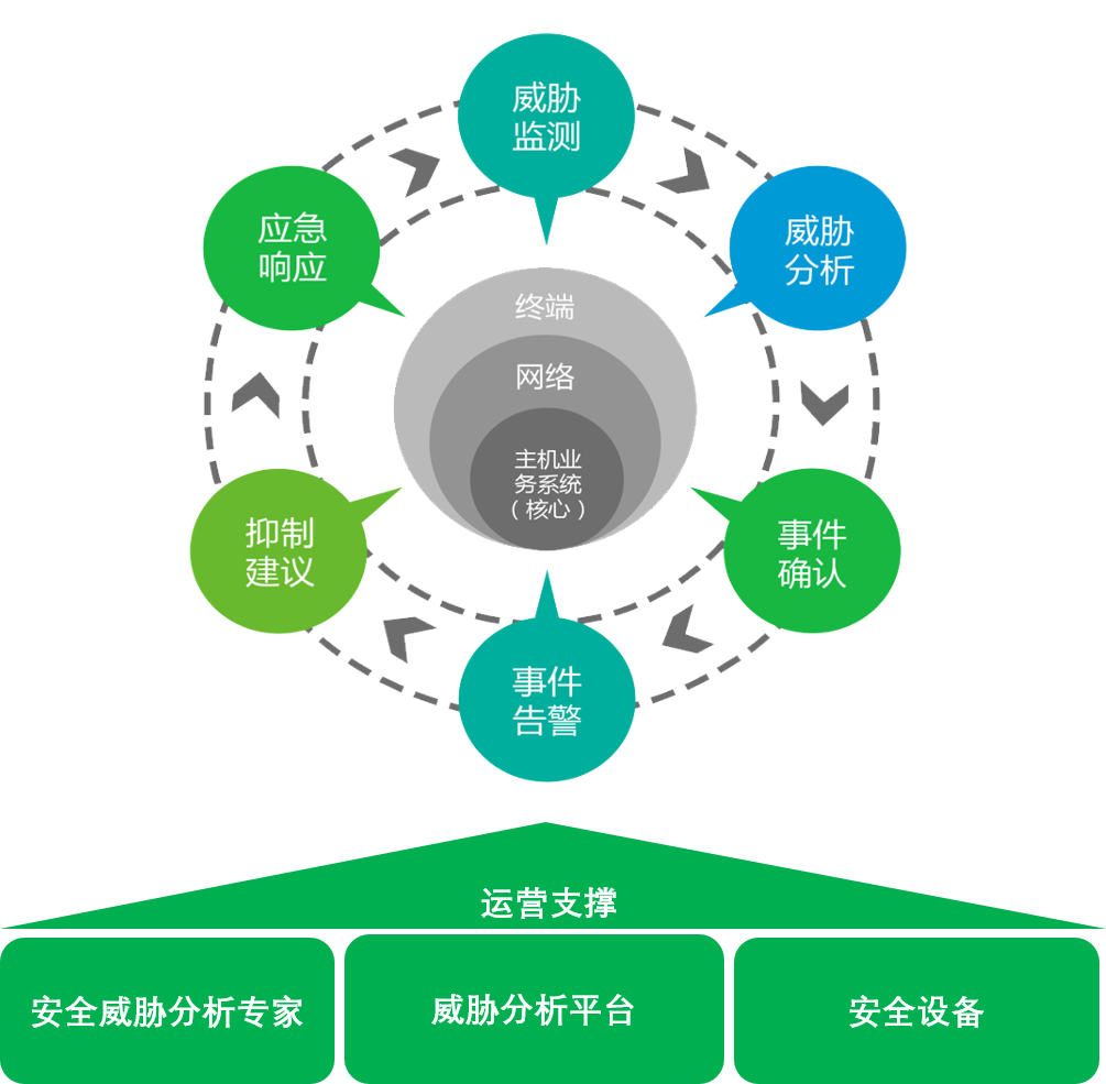 海王捕鱼