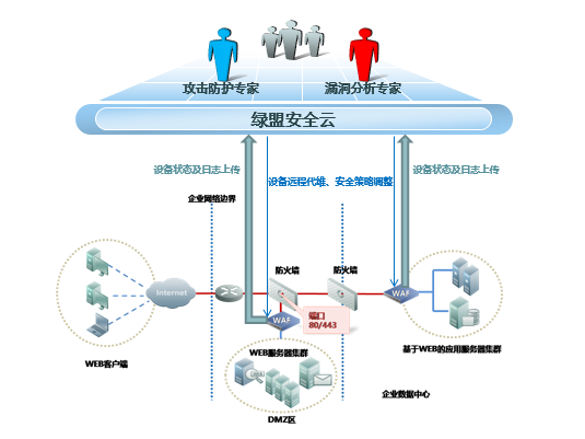 海王捕鱼