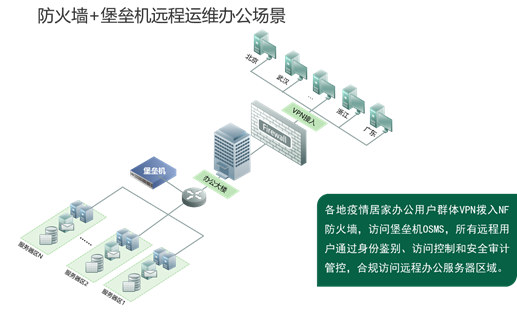 海王捕鱼