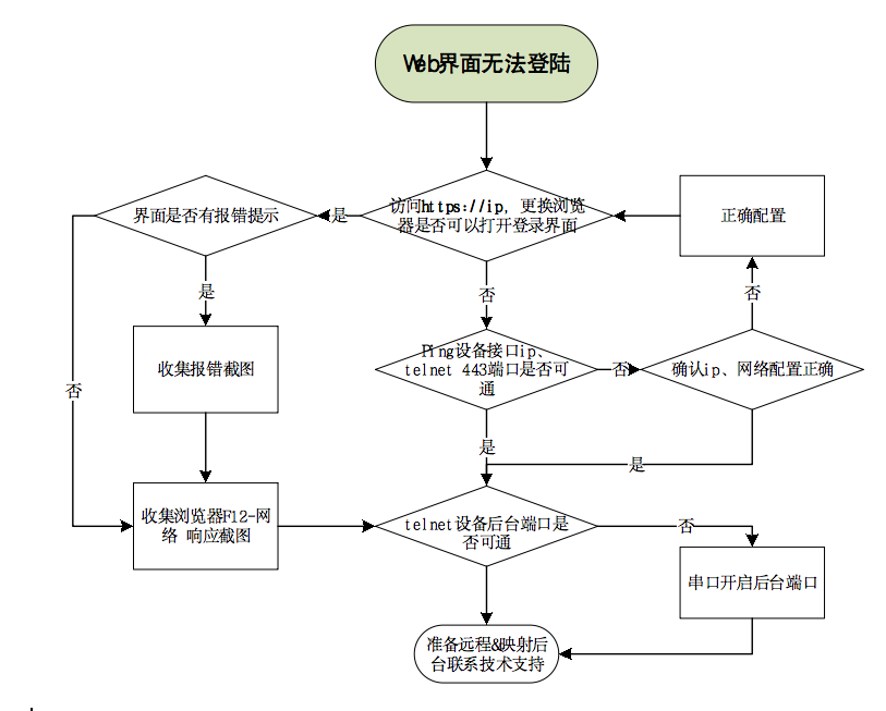 海王捕鱼