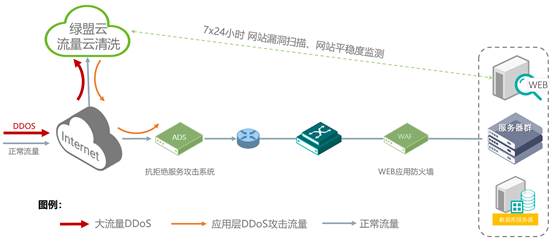 海王捕鱼