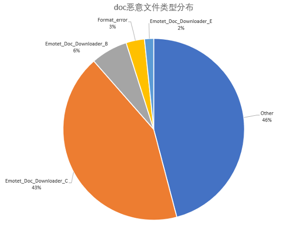 海王捕鱼