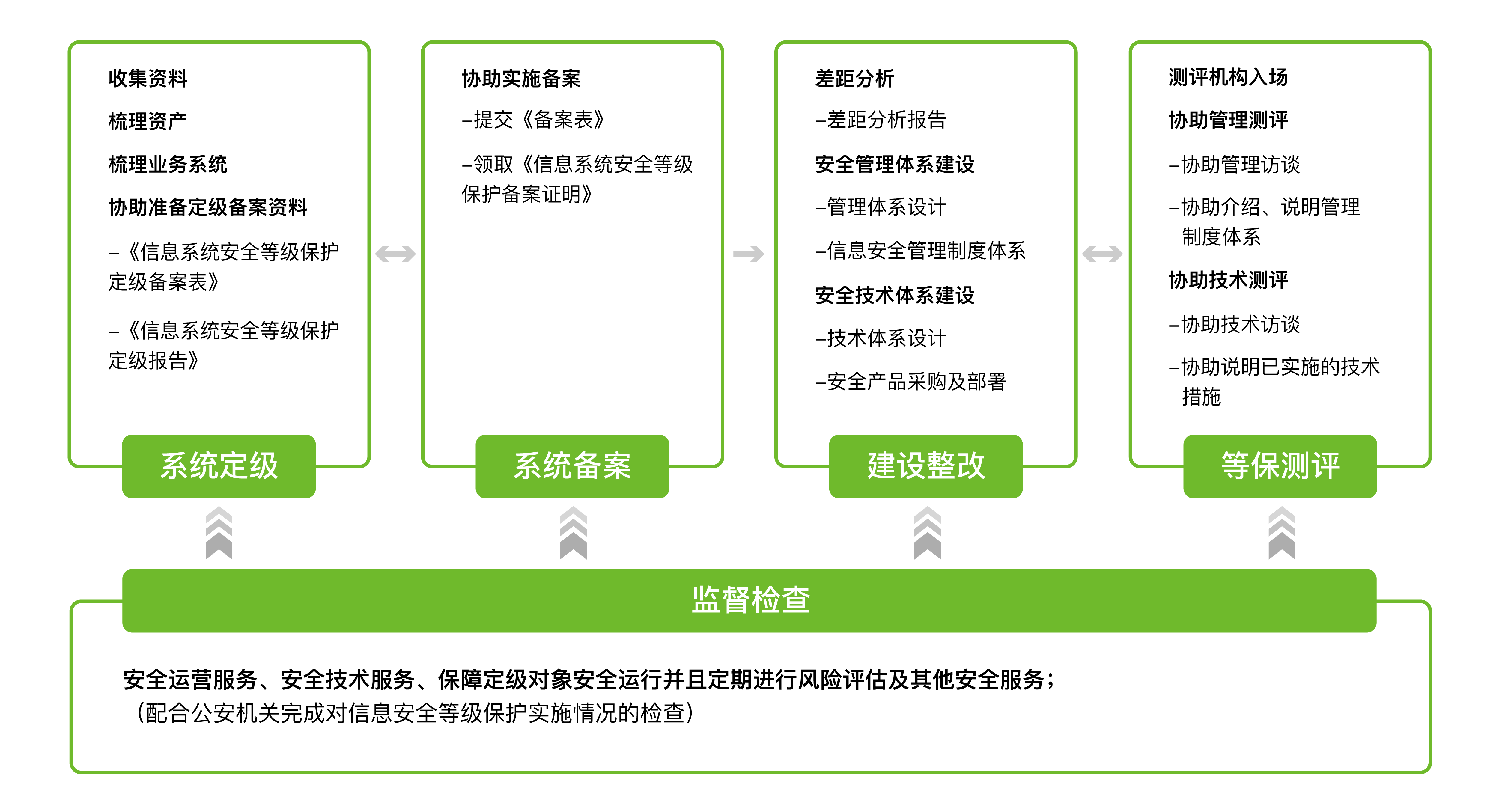 海王捕鱼