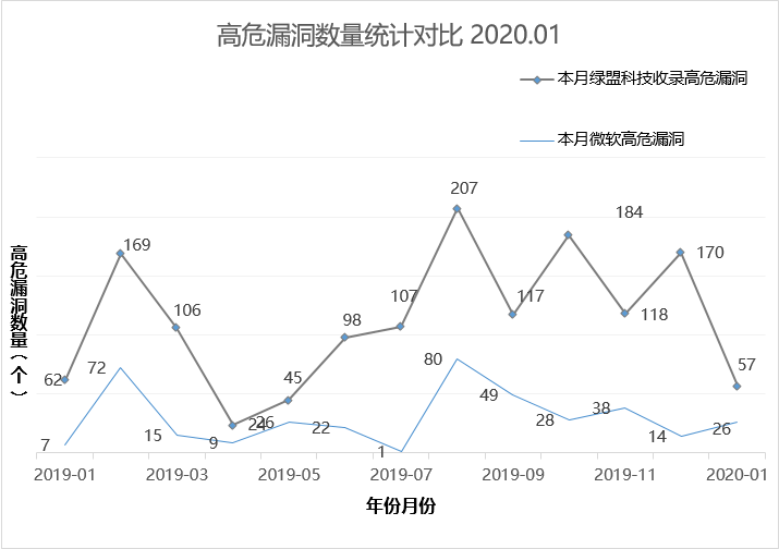 海王捕鱼