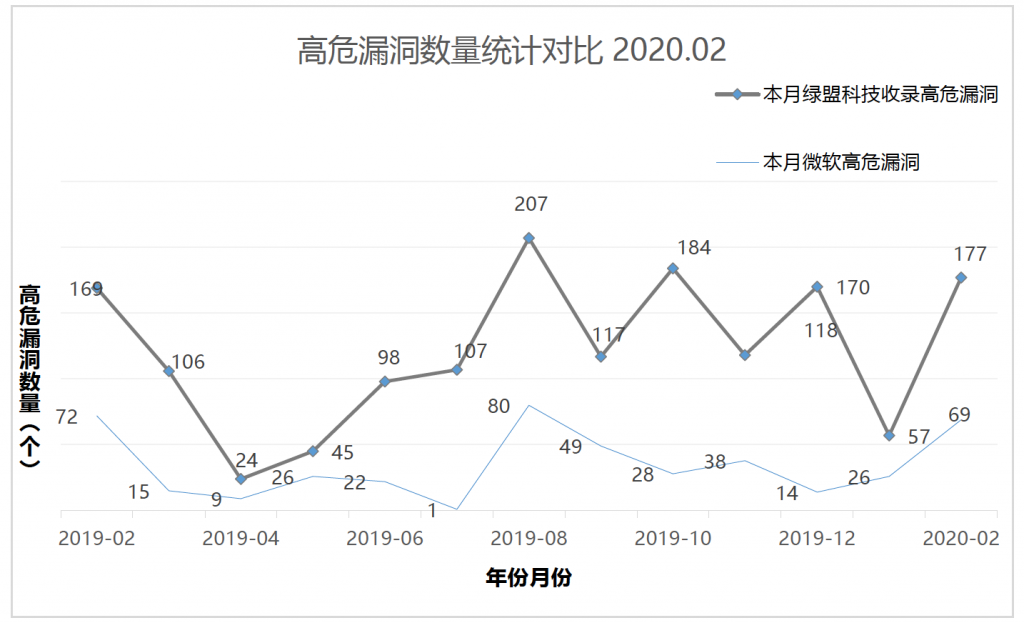 海王捕鱼