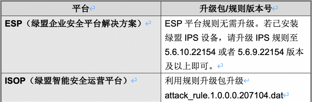 海王捕鱼