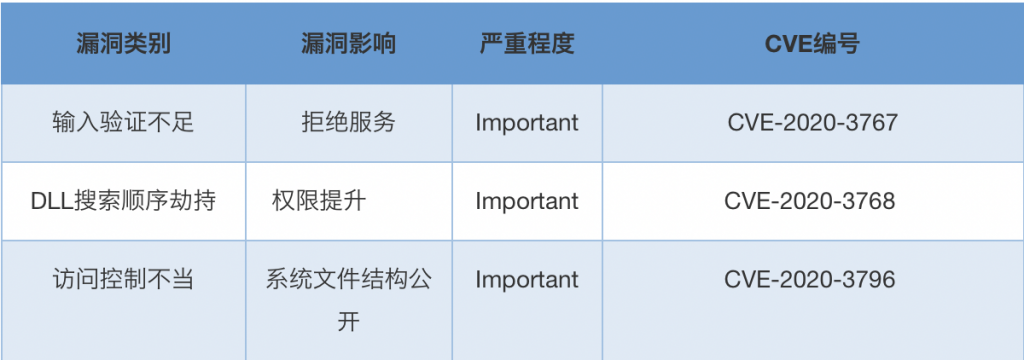 海王捕鱼