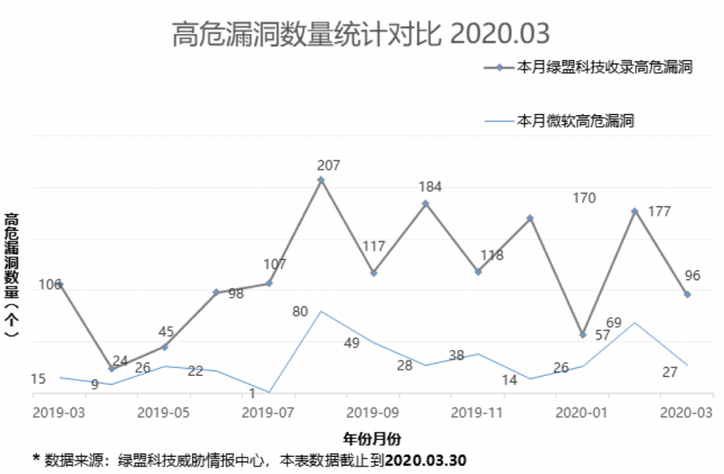 海王捕鱼