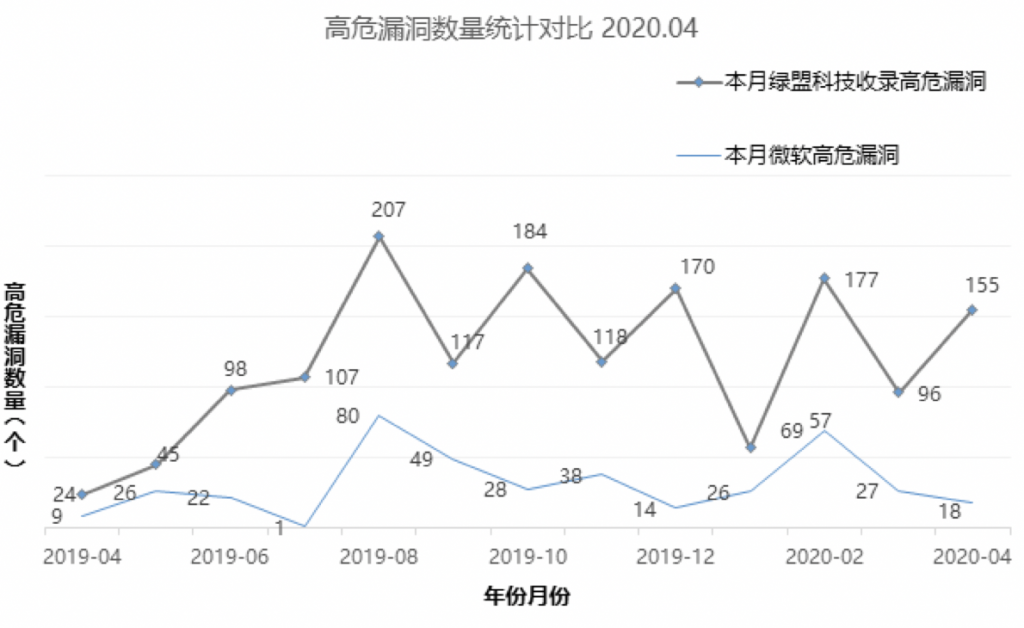 海王捕鱼