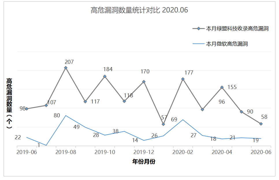 海王捕鱼