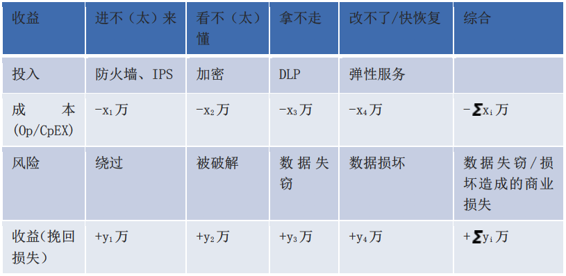 海王捕鱼