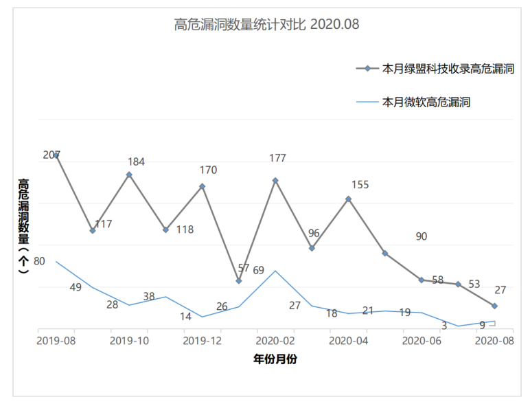 海王捕鱼