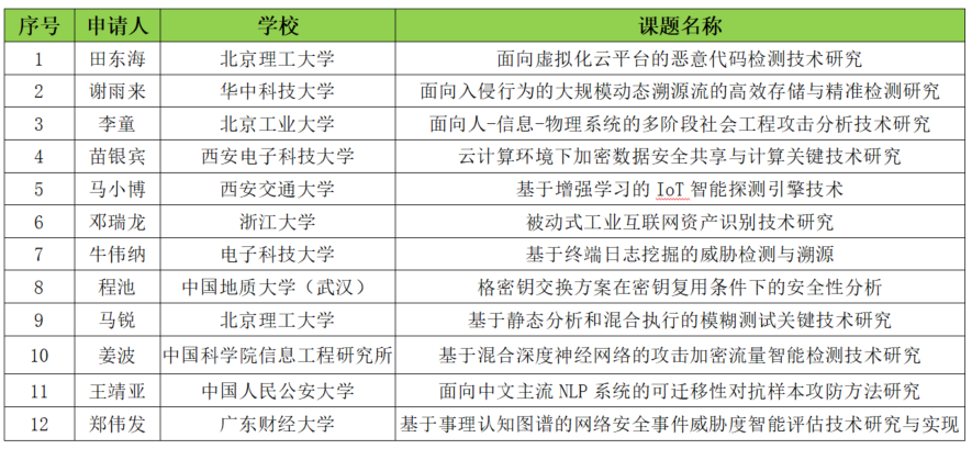 海王捕鱼