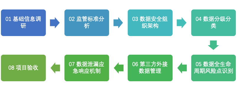 海王捕鱼