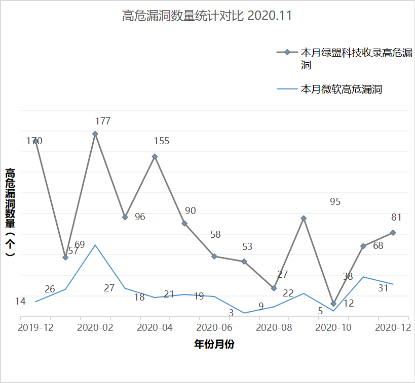 海王捕鱼