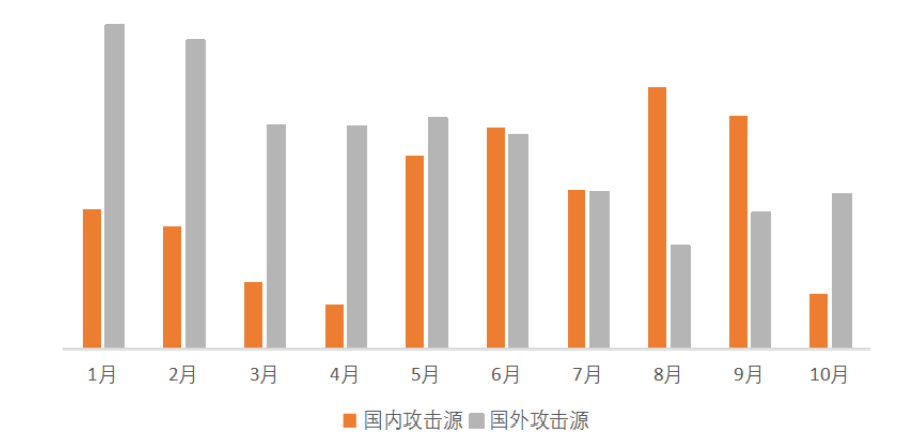 海王捕鱼