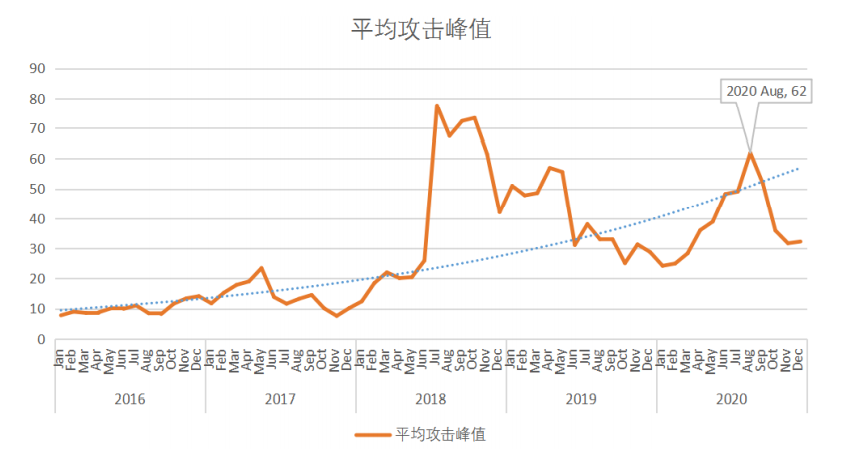 海王捕鱼