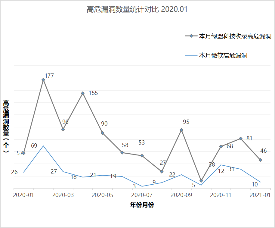 海王捕鱼