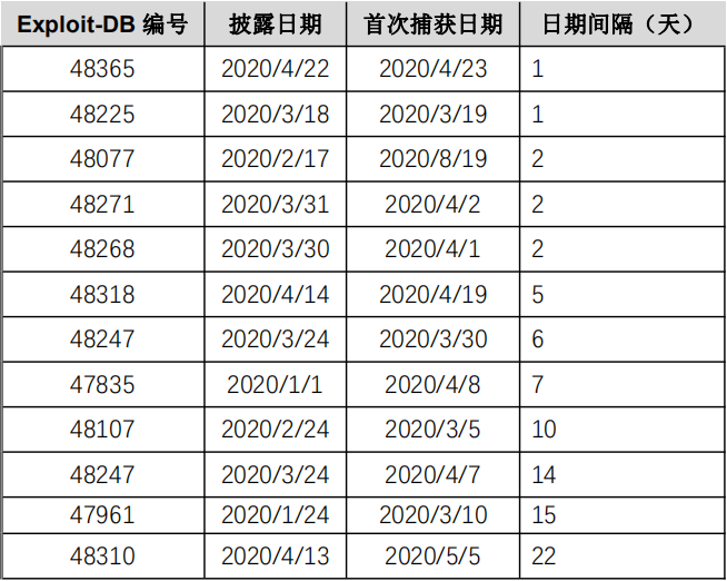 海王捕鱼